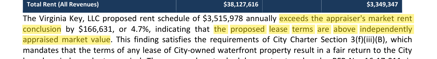 2026 Blake appraisal excerpt: proposed rent above market
